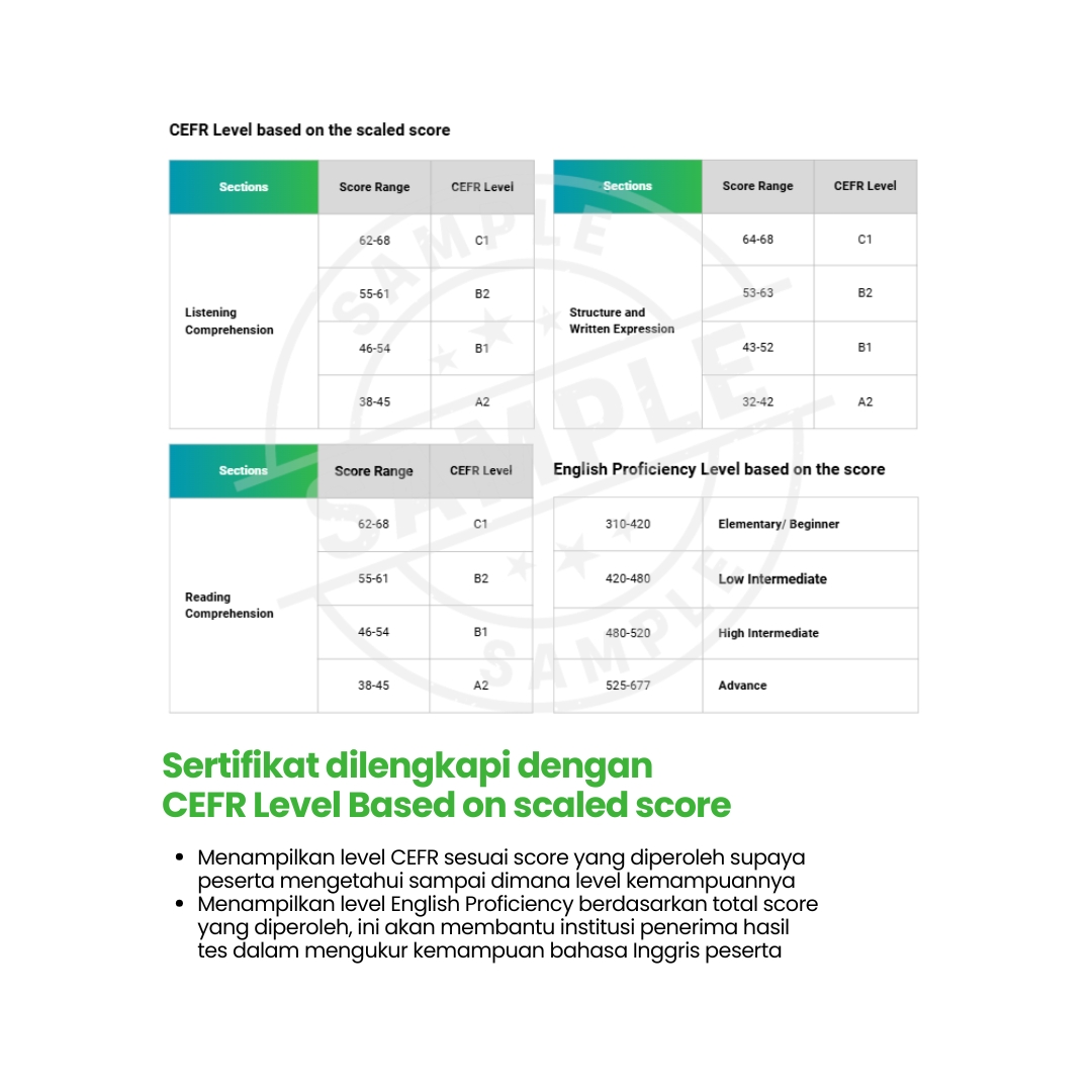TOEFL Prediction online