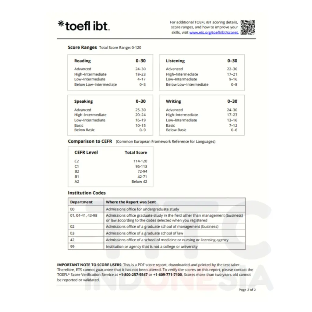 Contoh Sertifikat TOEFL IBT