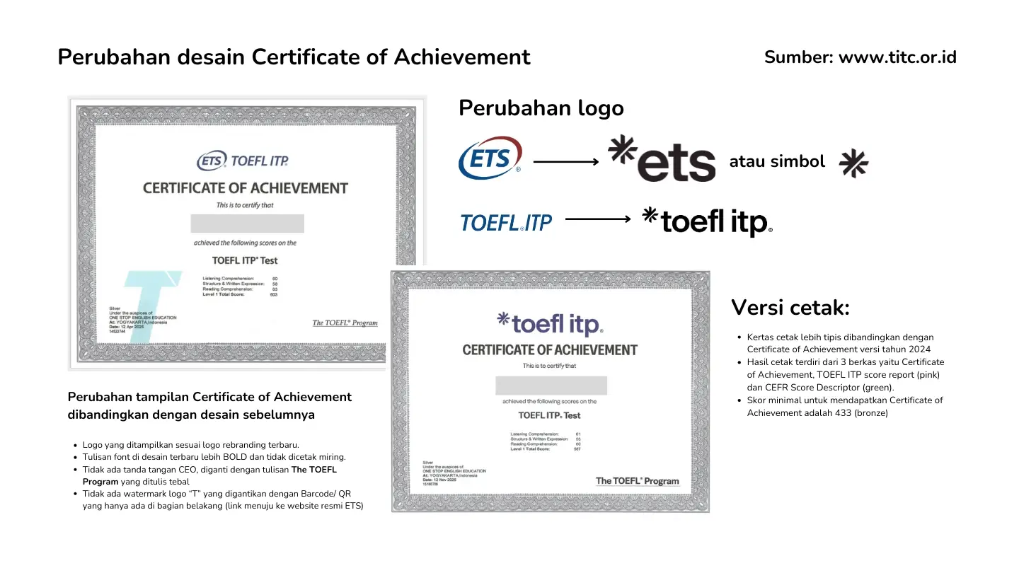 Cara mengecek keaslian sertifikat TOEFL ITP resmi