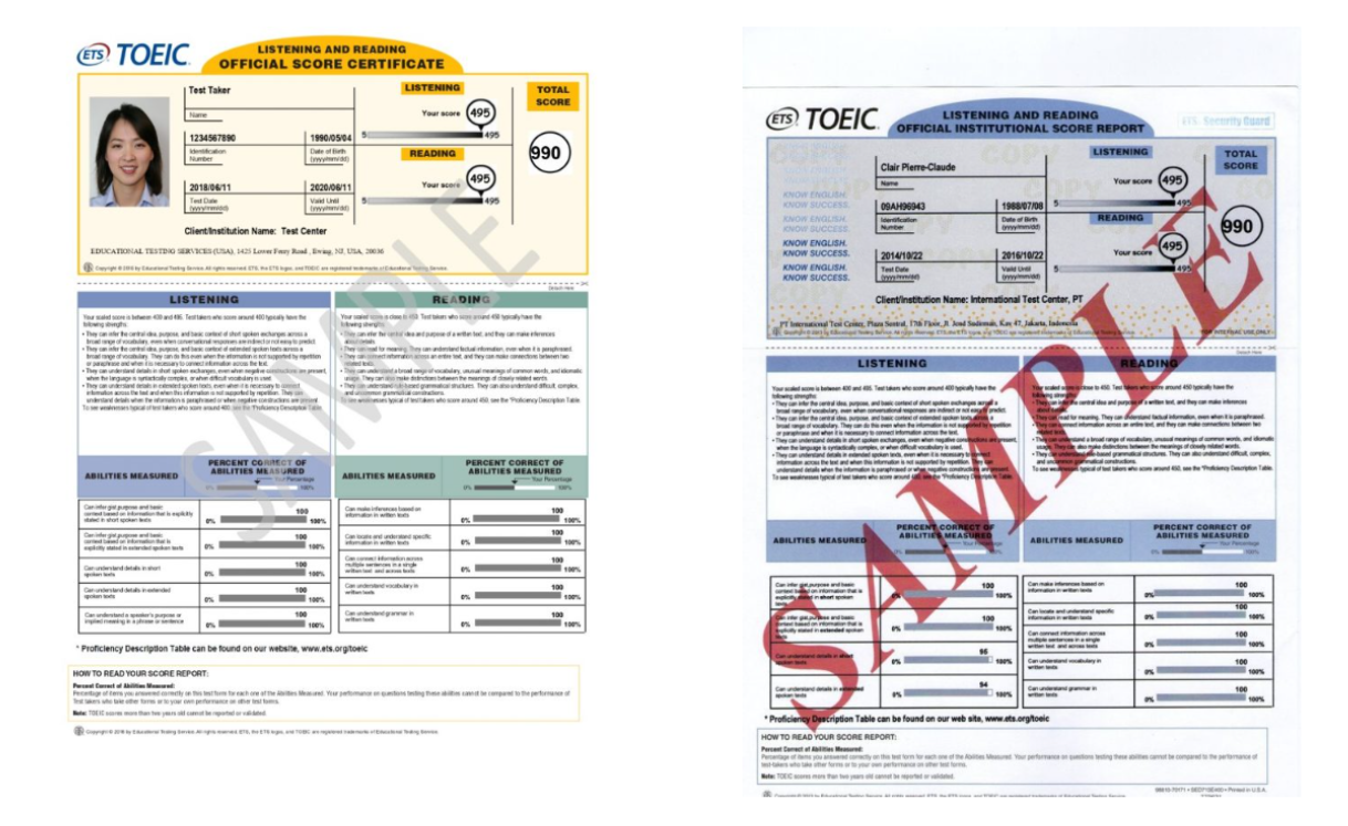 Contoh Score Report TOEIC